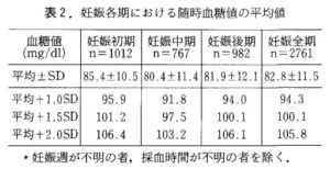 妊娠と糖尿病のお話 Vol 2 おおやぶ内科 整形外科
